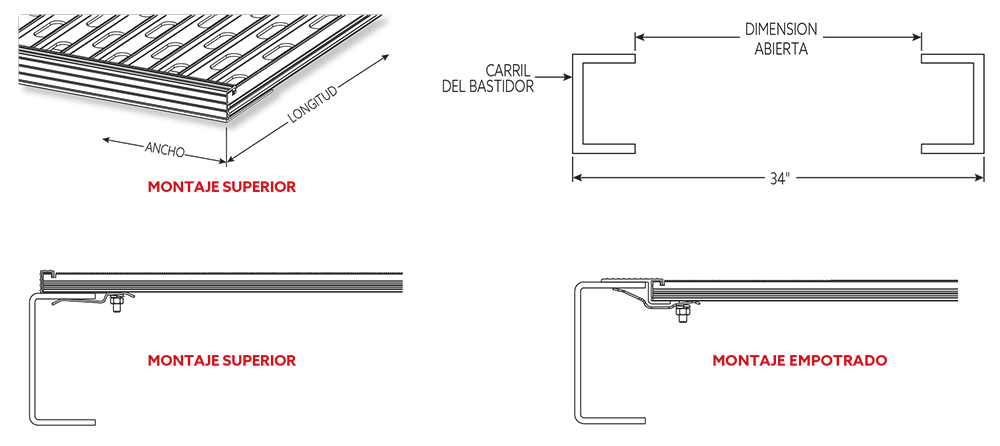 Dimensiones Cubiertas de Servicio