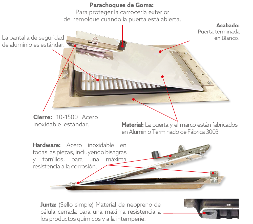 Características de la Ventila